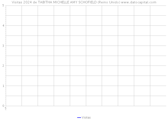 Visitas 2024 de TABITHA MICHELLE AMY SCHOFIELD (Reino Unido) 