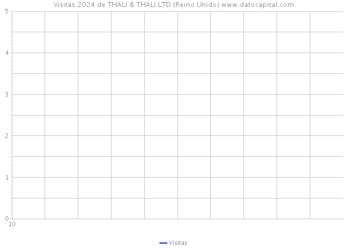 Visitas 2024 de THALI & THALI LTD (Reino Unido) 