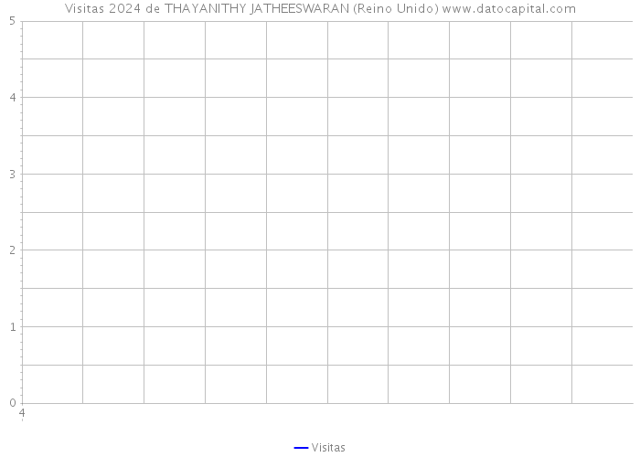 Visitas 2024 de THAYANITHY JATHEESWARAN (Reino Unido) 