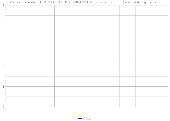 Visitas 2024 de THE VIDEO EDITING COMPANY LIMITED (Reino Unido) 