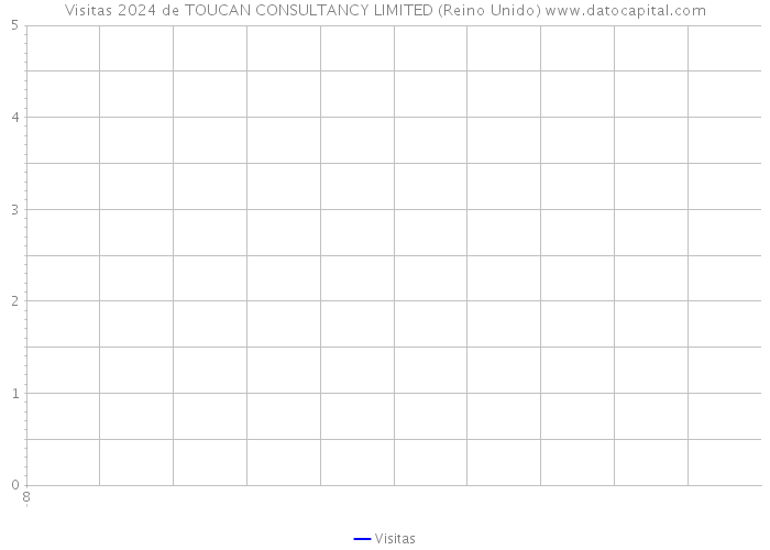 Visitas 2024 de TOUCAN CONSULTANCY LIMITED (Reino Unido) 