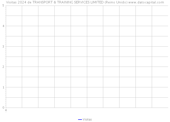 Visitas 2024 de TRANSPORT & TRAINING SERVICES LIMITED (Reino Unido) 