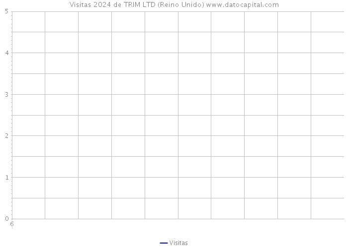 Visitas 2024 de TRIM LTD (Reino Unido) 