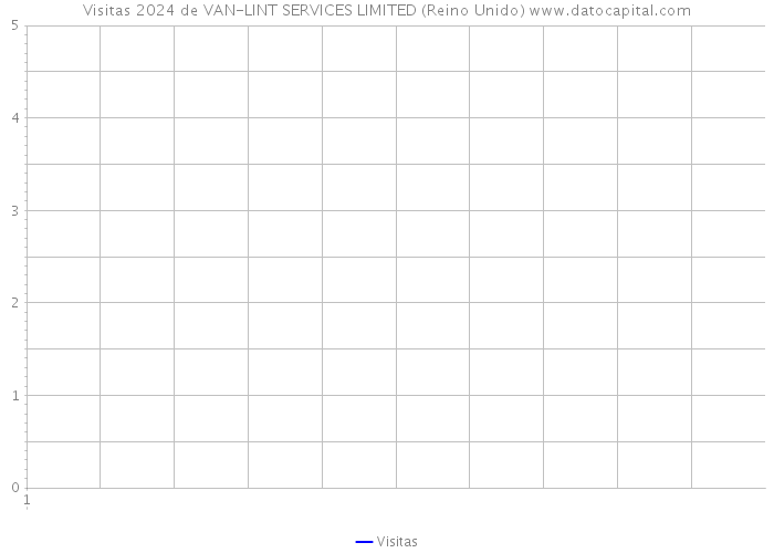 Visitas 2024 de VAN-LINT SERVICES LIMITED (Reino Unido) 