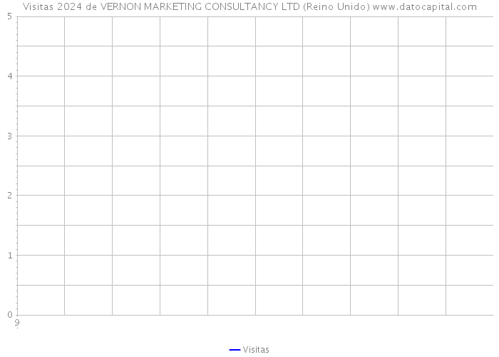 Visitas 2024 de VERNON MARKETING CONSULTANCY LTD (Reino Unido) 