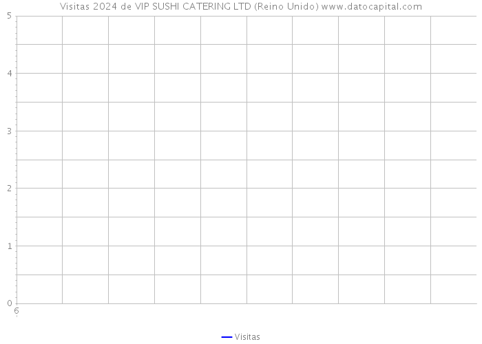 Visitas 2024 de VIP SUSHI CATERING LTD (Reino Unido) 