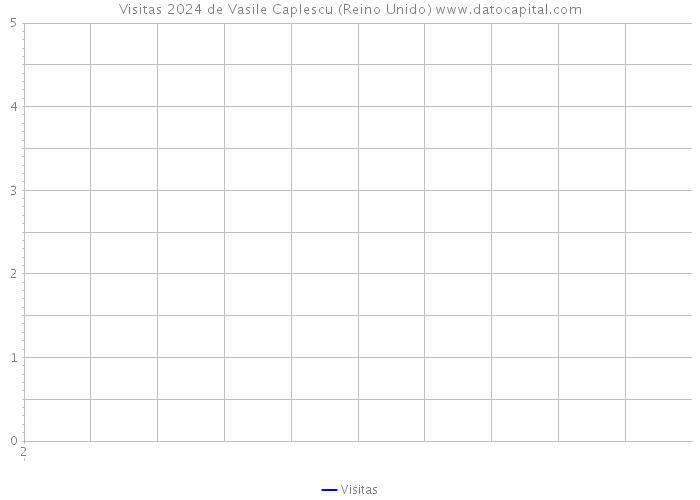 Visitas 2024 de Vasile Caplescu (Reino Unido) 