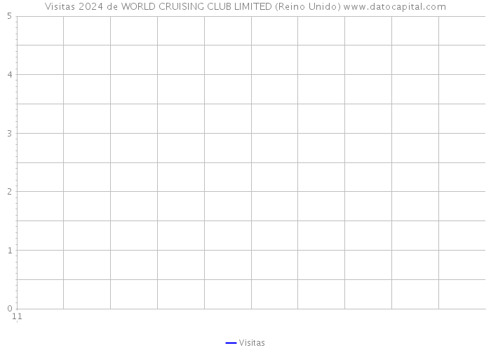 Visitas 2024 de WORLD CRUISING CLUB LIMITED (Reino Unido) 