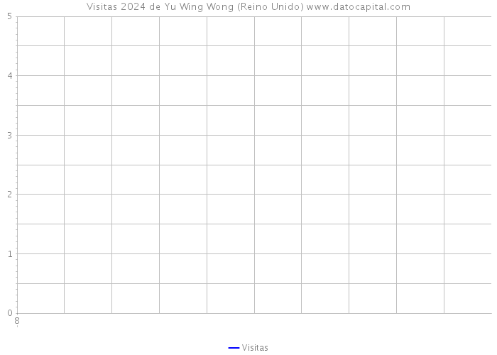 Visitas 2024 de Yu Wing Wong (Reino Unido) 
