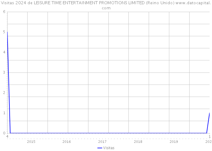 Visitas 2024 de LEISURE TIME ENTERTAINMENT PROMOTIONS LIMITED (Reino Unido) 