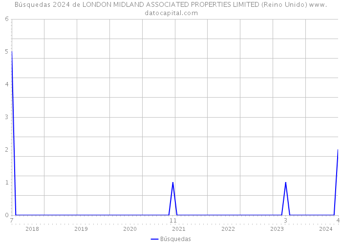 Búsquedas 2024 de LONDON MIDLAND ASSOCIATED PROPERTIES LIMITED (Reino Unido) 