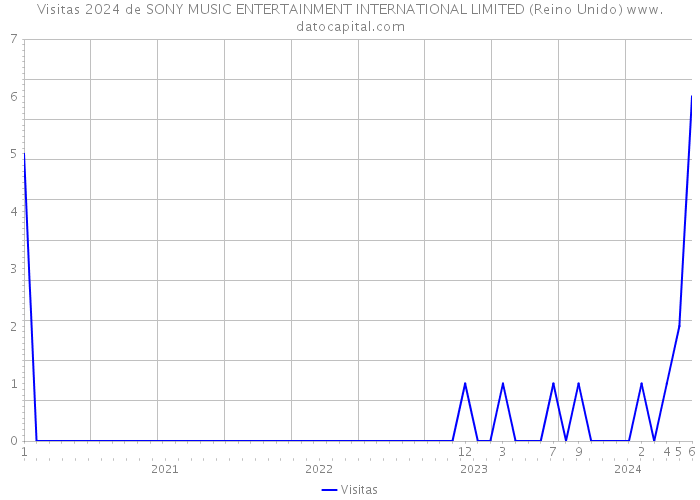 Visitas 2024 de SONY MUSIC ENTERTAINMENT INTERNATIONAL LIMITED (Reino Unido) 