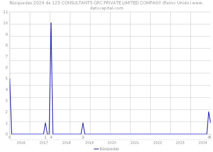 Búsquedas 2024 de 123 CONSULTANTS GRC PRIVATE LIMITED COMPANY (Reino Unido) 