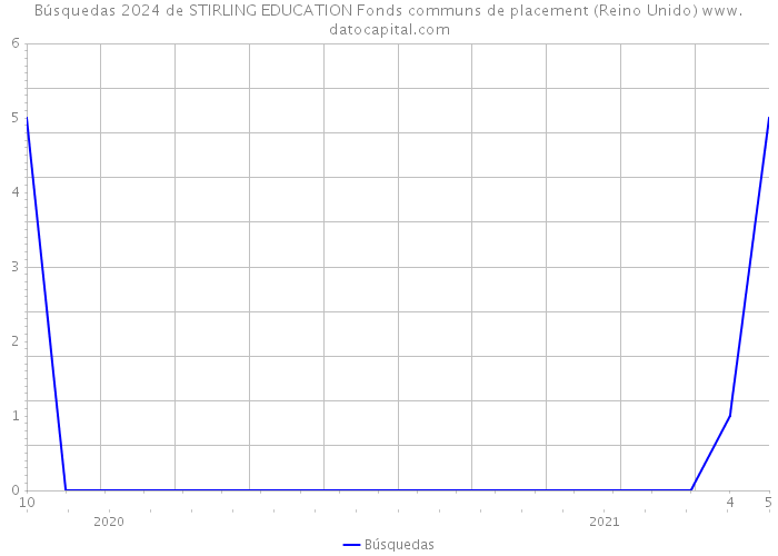 Búsquedas 2024 de STIRLING EDUCATION Fonds communs de placement (Reino Unido) 