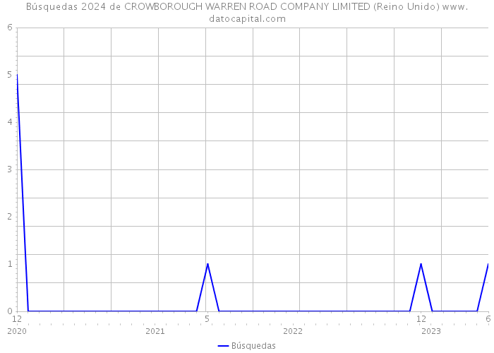 Búsquedas 2024 de CROWBOROUGH WARREN ROAD COMPANY LIMITED (Reino Unido) 