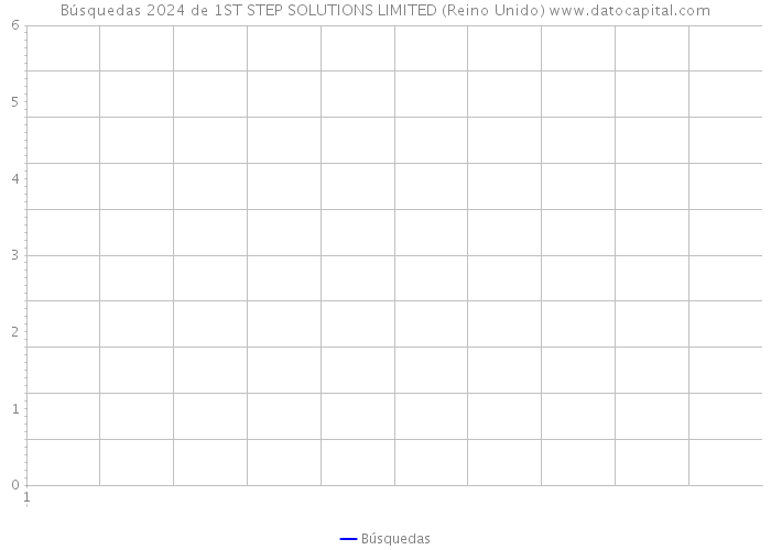 Búsquedas 2024 de 1ST STEP SOLUTIONS LIMITED (Reino Unido) 