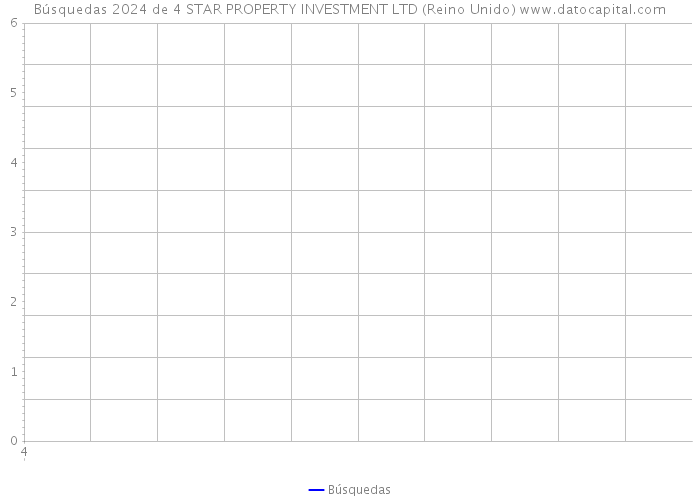 Búsquedas 2024 de 4 STAR PROPERTY INVESTMENT LTD (Reino Unido) 