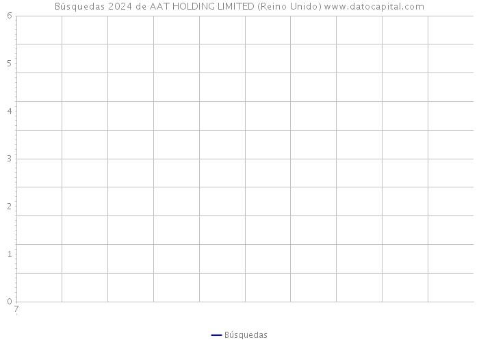 Búsquedas 2024 de AAT HOLDING LIMITED (Reino Unido) 