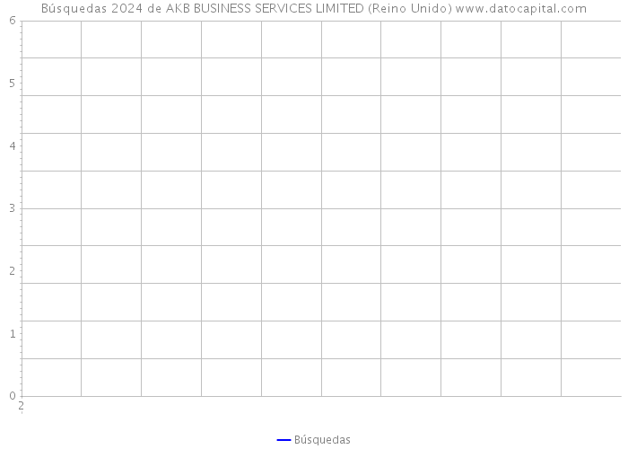 Búsquedas 2024 de AKB BUSINESS SERVICES LIMITED (Reino Unido) 