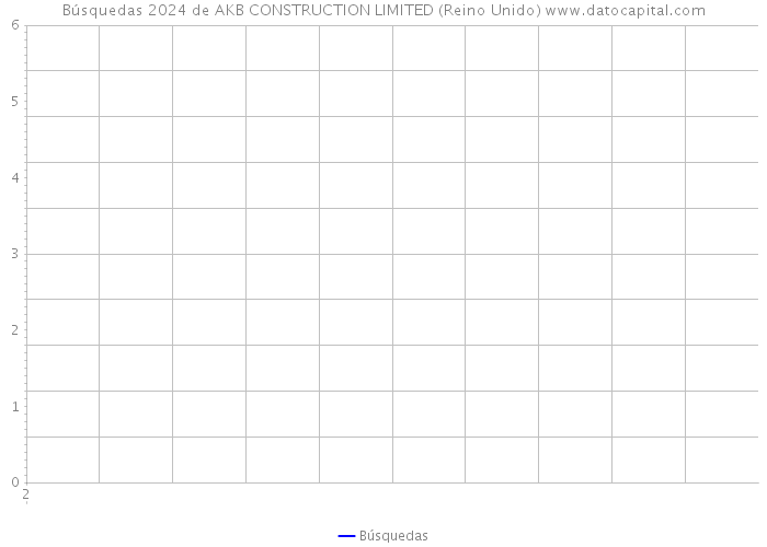 Búsquedas 2024 de AKB CONSTRUCTION LIMITED (Reino Unido) 