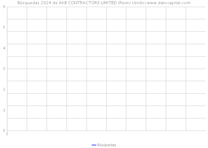 Búsquedas 2024 de AKB CONTRACTORS LIMITED (Reino Unido) 