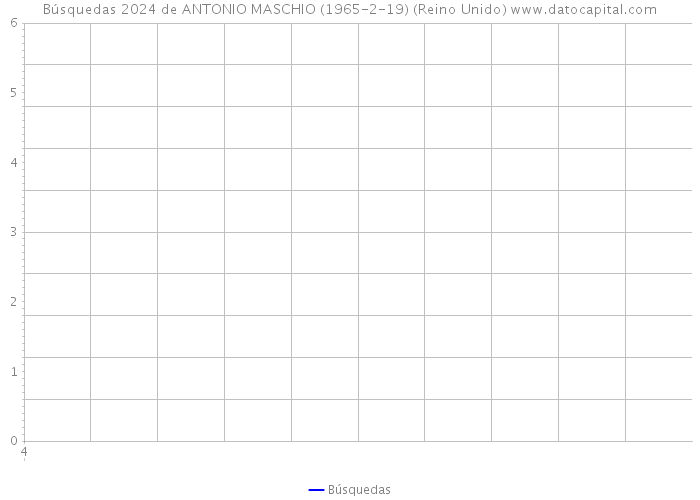 Búsquedas 2024 de ANTONIO MASCHIO (1965-2-19) (Reino Unido) 