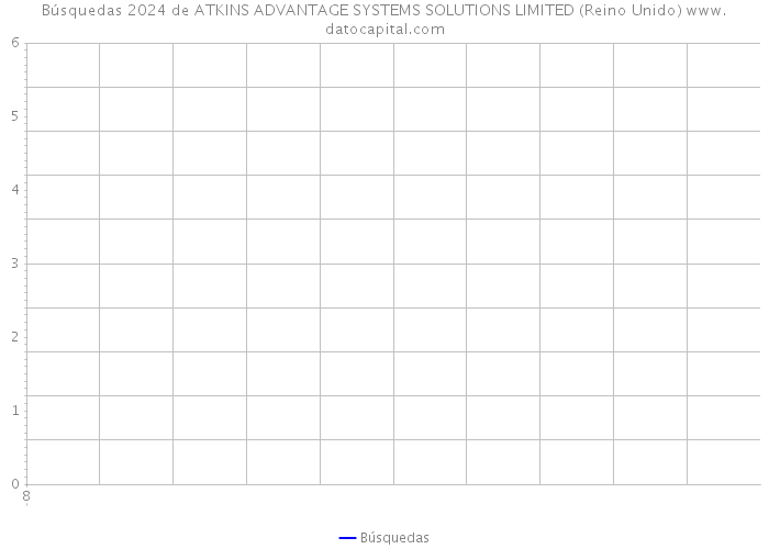 Búsquedas 2024 de ATKINS ADVANTAGE SYSTEMS SOLUTIONS LIMITED (Reino Unido) 