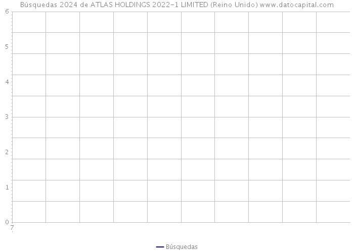 Búsquedas 2024 de ATLAS HOLDINGS 2022-1 LIMITED (Reino Unido) 