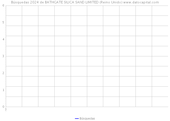 Búsquedas 2024 de BATHGATE SILICA SAND LIMITED (Reino Unido) 