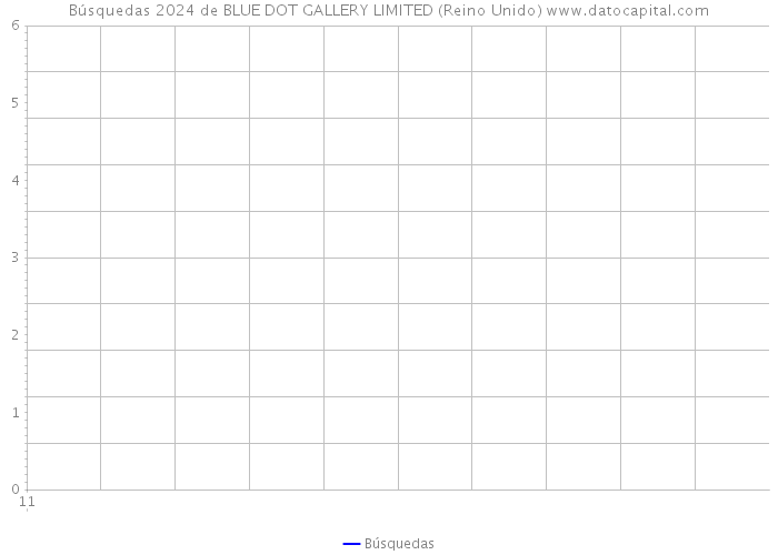 Búsquedas 2024 de BLUE DOT GALLERY LIMITED (Reino Unido) 