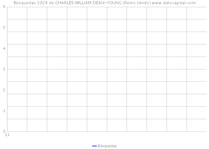 Búsquedas 2024 de CHARLES WILLIAM DEAN-YOUNG (Reino Unido) 