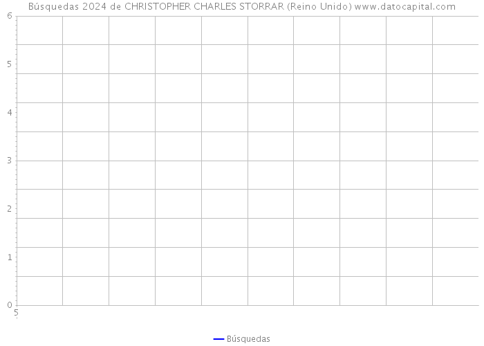 Búsquedas 2024 de CHRISTOPHER CHARLES STORRAR (Reino Unido) 