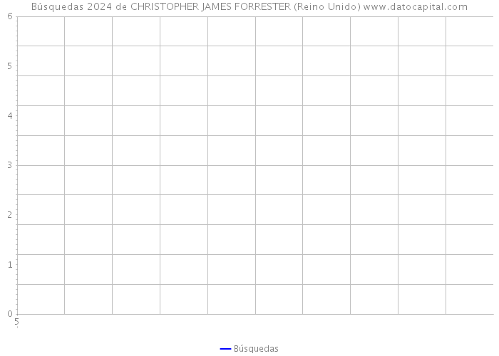 Búsquedas 2024 de CHRISTOPHER JAMES FORRESTER (Reino Unido) 