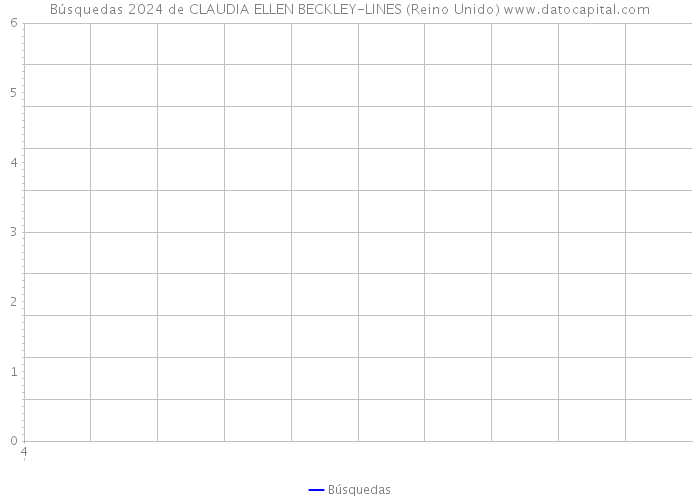 Búsquedas 2024 de CLAUDIA ELLEN BECKLEY-LINES (Reino Unido) 