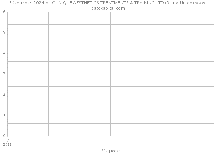 Búsquedas 2024 de CLINIQUE AESTHETICS TREATMENTS & TRAINING LTD (Reino Unido) 