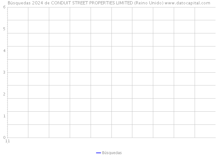 Búsquedas 2024 de CONDUIT STREET PROPERTIES LIMITED (Reino Unido) 