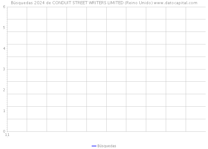 Búsquedas 2024 de CONDUIT STREET WRITERS LIMITED (Reino Unido) 