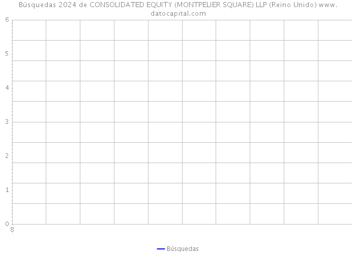 Búsquedas 2024 de CONSOLIDATED EQUITY (MONTPELIER SQUARE) LLP (Reino Unido) 