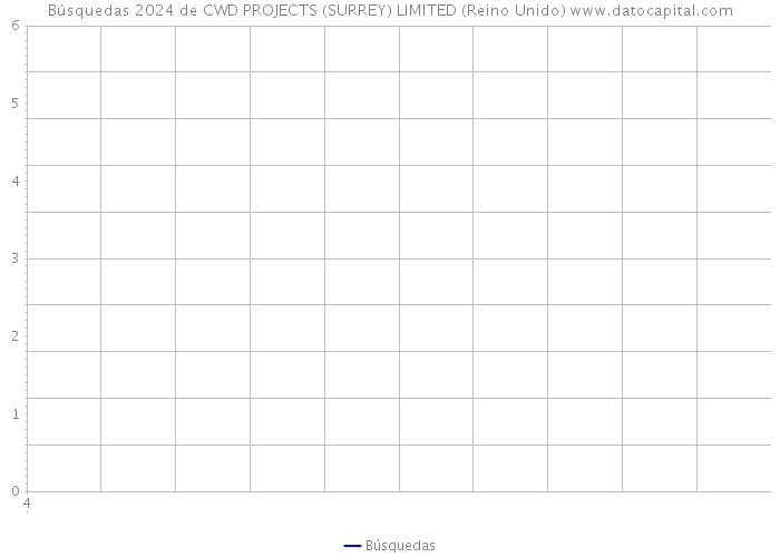 Búsquedas 2024 de CWD PROJECTS (SURREY) LIMITED (Reino Unido) 