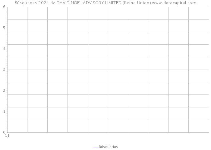 Búsquedas 2024 de DAVID NOEL ADVISORY LIMITED (Reino Unido) 