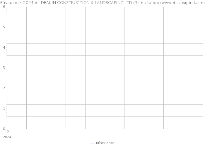 Búsquedas 2024 de DEAKIN CONSTRUCTION & LANDSCAPING LTD (Reino Unido) 