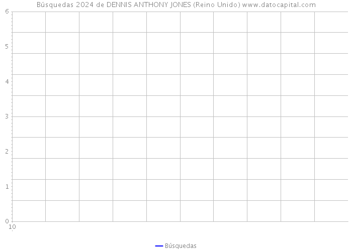 Búsquedas 2024 de DENNIS ANTHONY JONES (Reino Unido) 