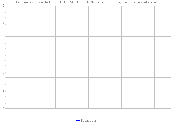 Búsquedas 2024 de DOROTHEE RAICHLE-EKONG (Reino Unido) 