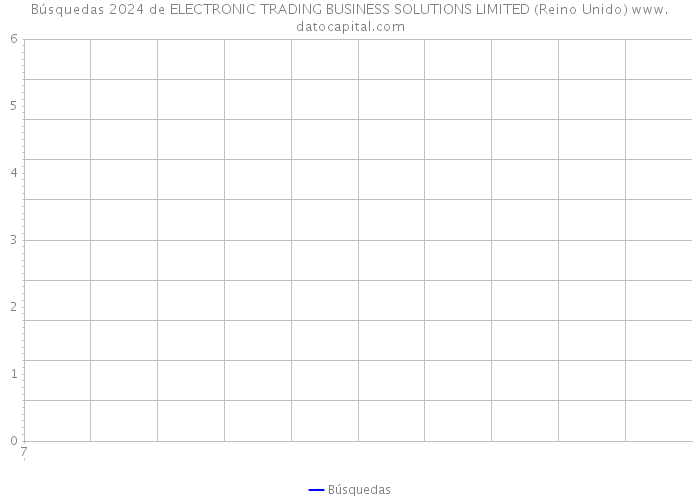 Búsquedas 2024 de ELECTRONIC TRADING BUSINESS SOLUTIONS LIMITED (Reino Unido) 