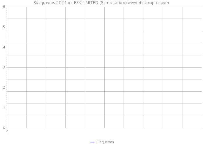 Búsquedas 2024 de ESK LIMITED (Reino Unido) 