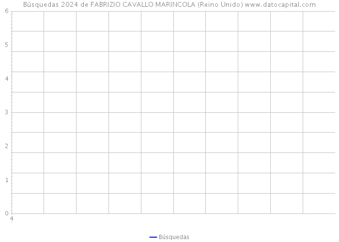 Búsquedas 2024 de FABRIZIO CAVALLO MARINCOLA (Reino Unido) 