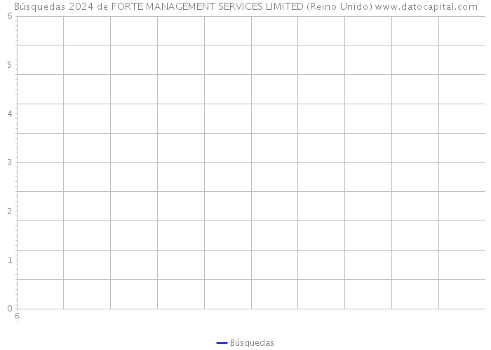 Búsquedas 2024 de FORTE MANAGEMENT SERVICES LIMITED (Reino Unido) 