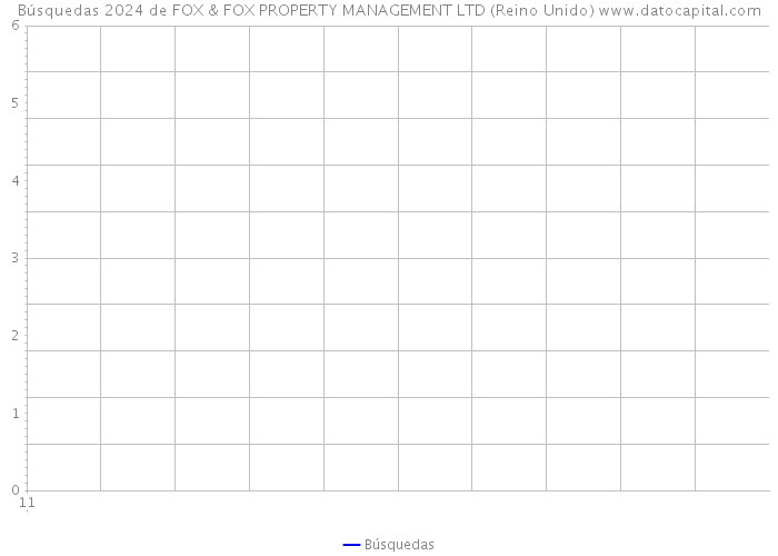 Búsquedas 2024 de FOX & FOX PROPERTY MANAGEMENT LTD (Reino Unido) 