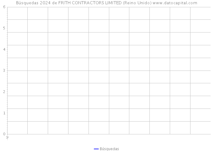 Búsquedas 2024 de FRITH CONTRACTORS LIMITED (Reino Unido) 