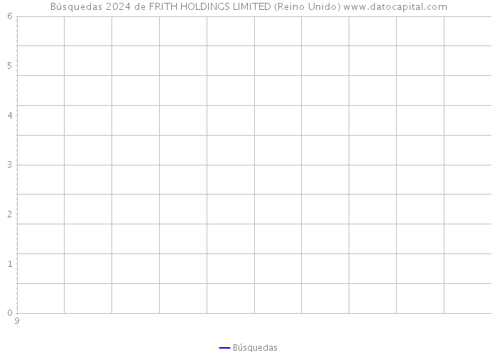 Búsquedas 2024 de FRITH HOLDINGS LIMITED (Reino Unido) 